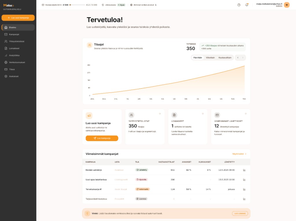 Mailaa-sovelluksen etusivu: tilaajien kasvu, kampanjat ja analytiikka
